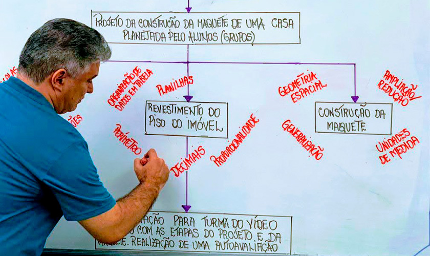 Professor Luiz Felipe Lins escreve com canetão vermelho em lousa branca.