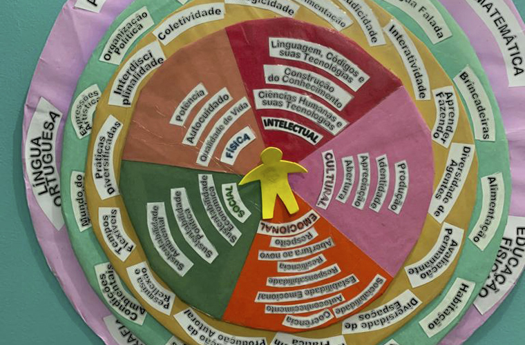Mandala com diversos níveis em círculos, cores e palavras e silhueta de pessoa no centro. Fim da descrição.