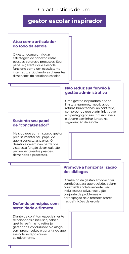 Gestão