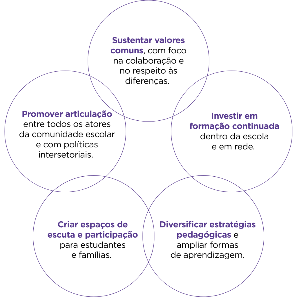 ecossistema